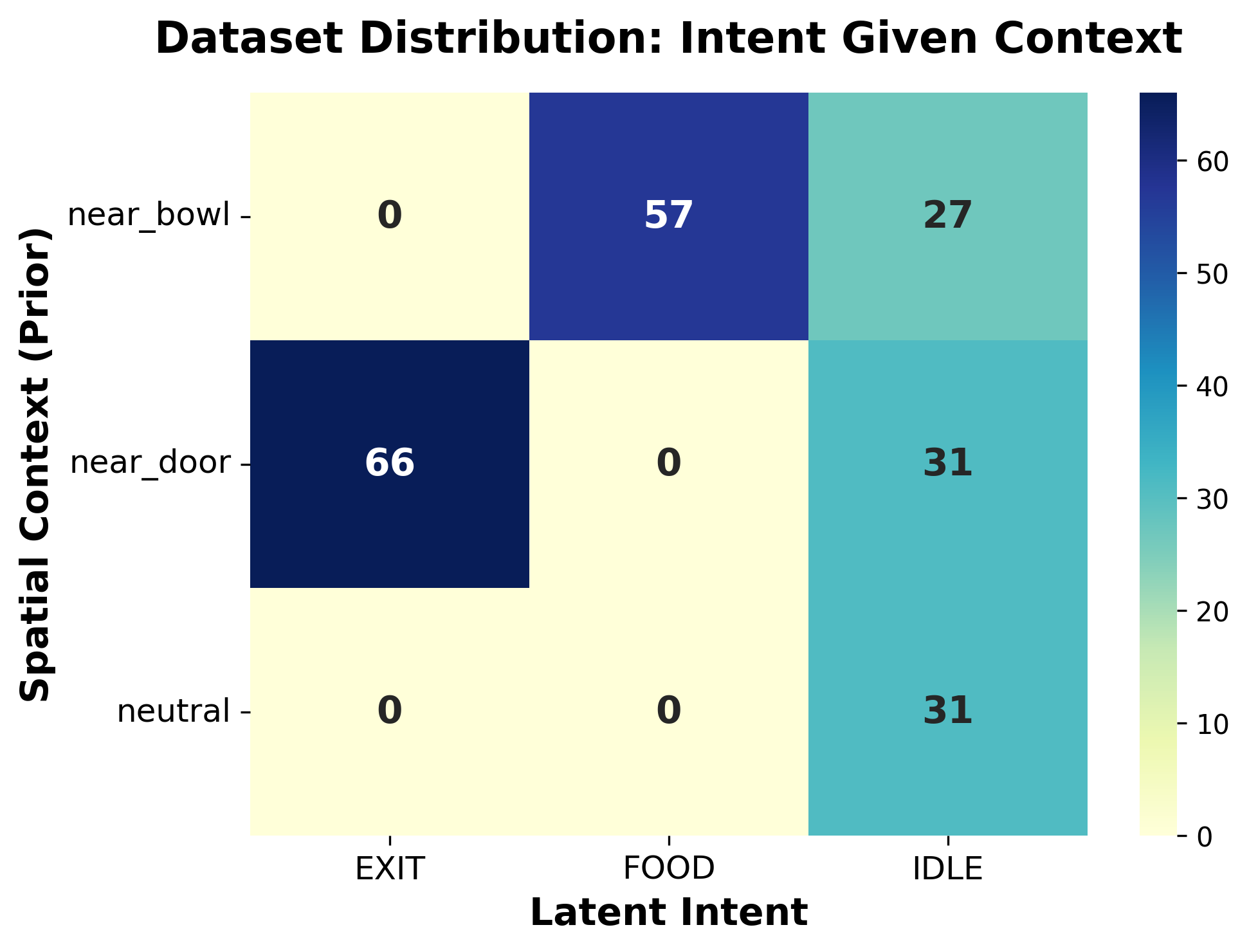 Context Intent Heatmap