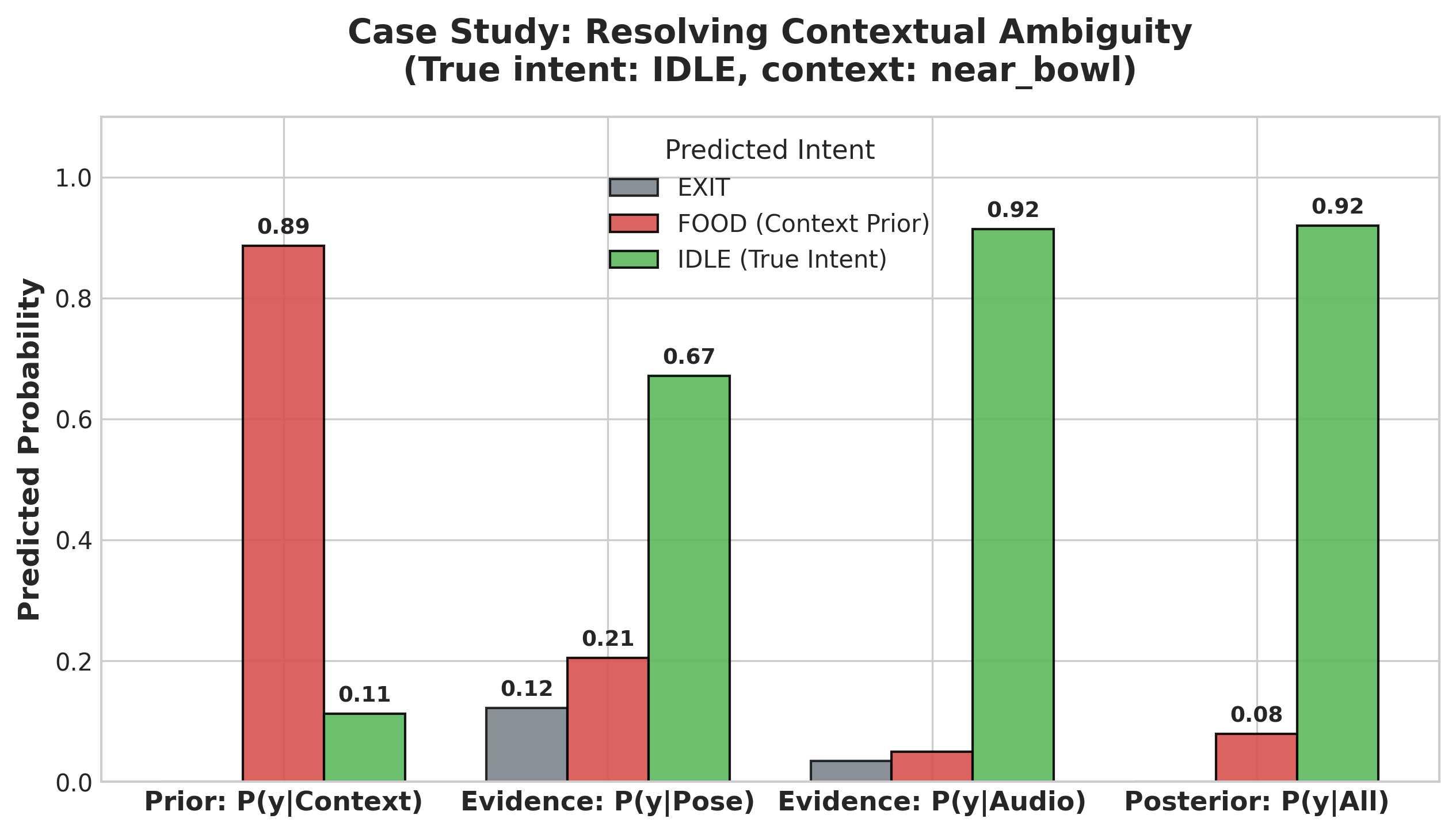 Posterior Case Study
